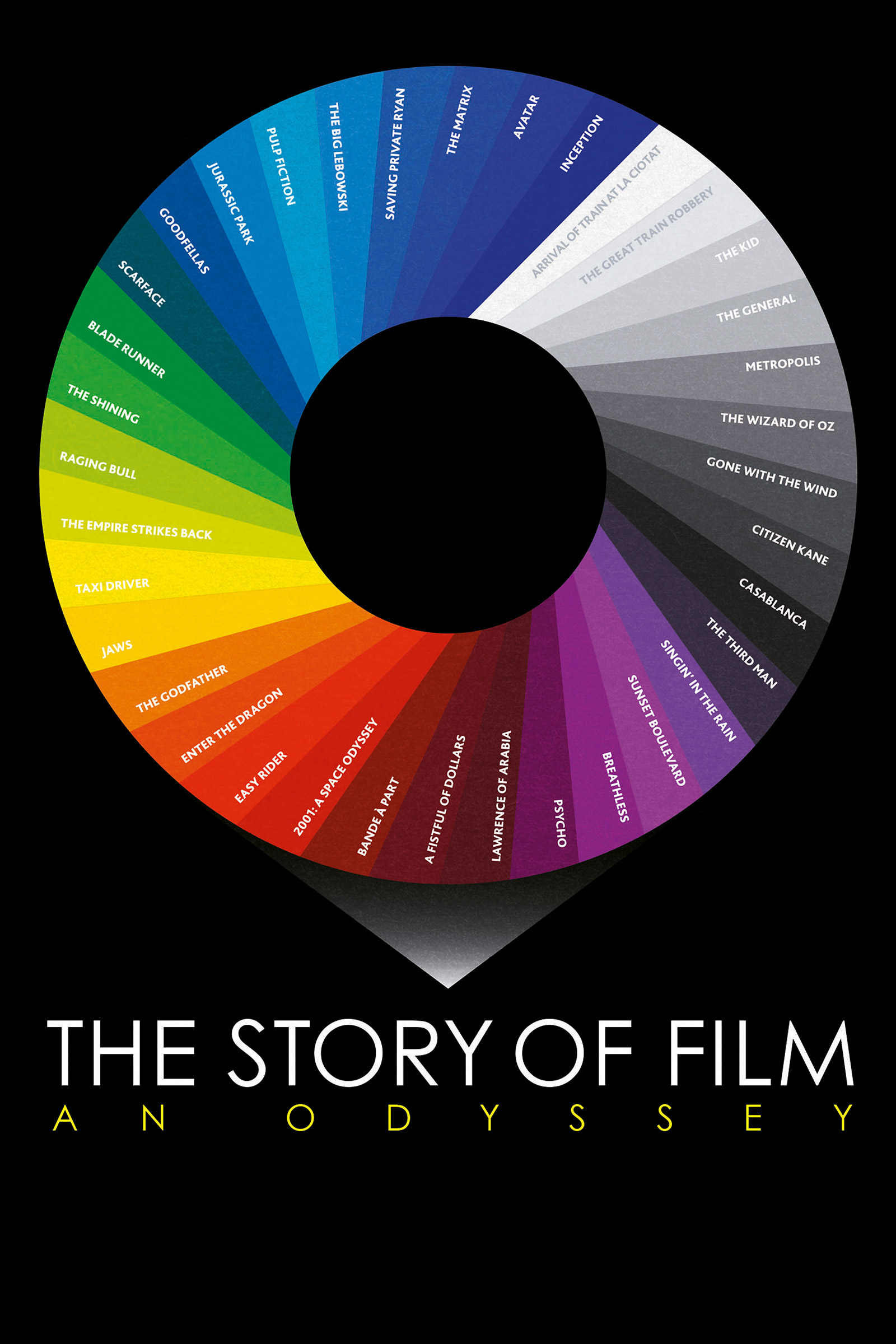 Where to stream The Story of Film